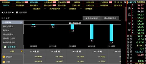 三板市场用什么软件可以看行情?