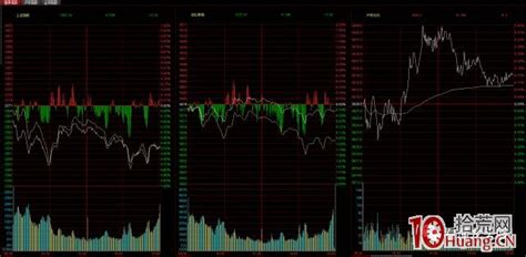 股票看盘的软件中,哪一个技术指标是比较准确可靠的?MACD指标、直线粘合指标、布林线指标等等,做短线用