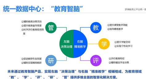 智慧教育云平臺怎么導入學生成績
