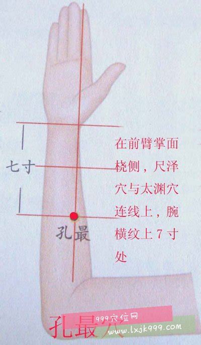 胃火最怕一个穴位