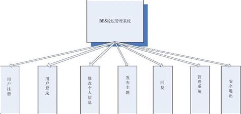 谁知道哪里的 论坛软件比较好?