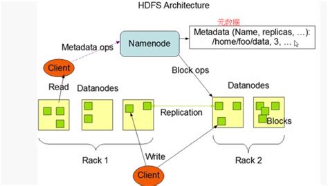 我在ubuntu里面搭建hadoop,用 hdfs dfs namenode - format 初次格式化hadoop出现＂hdfs命令不存在＂问题