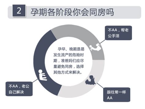 怀孕的不同阶段需要补充哪些营养