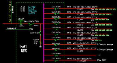 关于Eplan 的各种软件