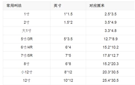 导航仪用5寸的好还是6寸的好