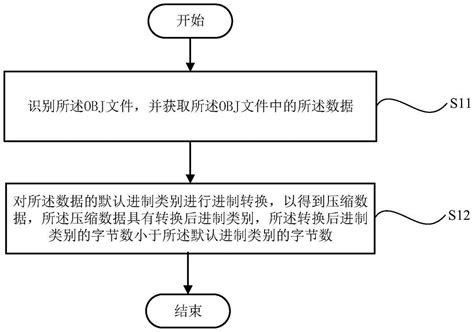 obj是什么文件格式?