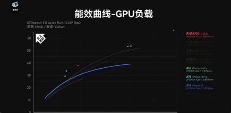 怎样选购macbook air