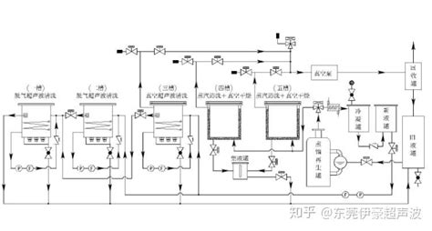 蒸汽清洗机的工作原理