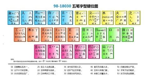 拼音输入法是什么？