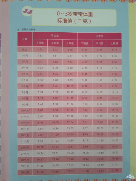 孕21周宫高标准是多少