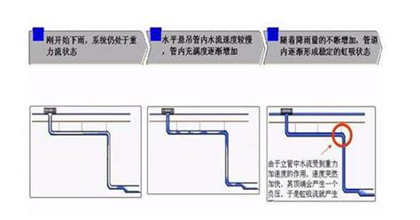 水草缸怎么做虹吸