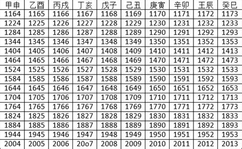 2022年天干地支是什么年