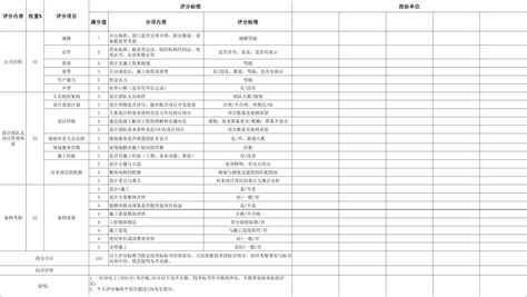 标书模板制作,有这样的软件吗?