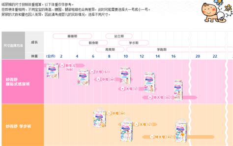 花王紙尿褲多少錢一包?