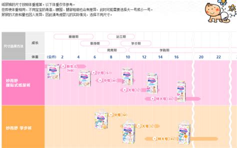 花王纸尿裤多少钱一包?