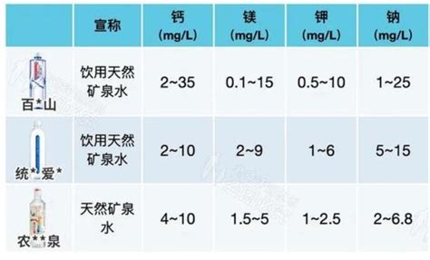 蒸餾水和純凈水有什么區別?