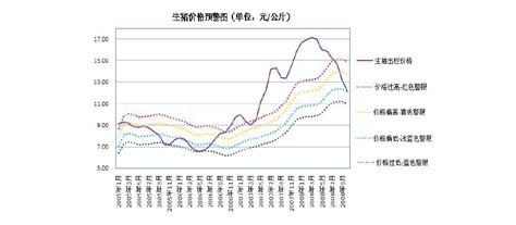 现在猪肉价格