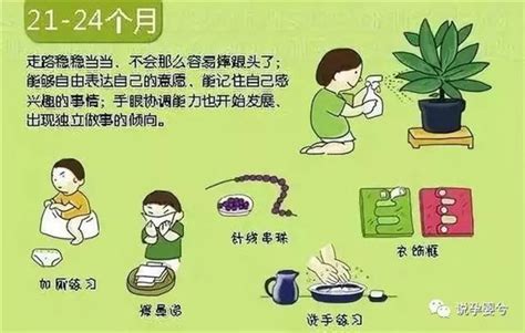 发育健康观察