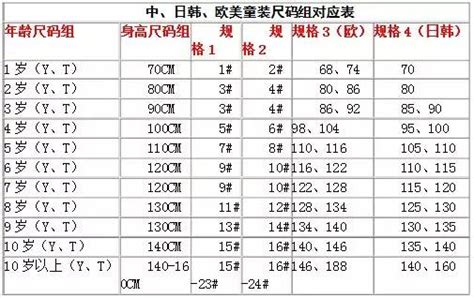 十六岁建议学什么