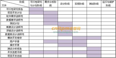 gb856788计算机软件产品开发文件编制指南是什么标准