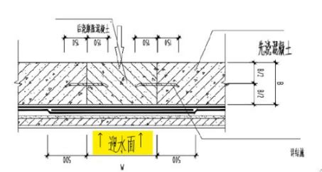 水平止水钢板怎么施工