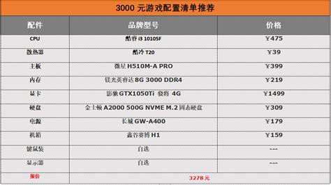 組裝電腦配置單及價位