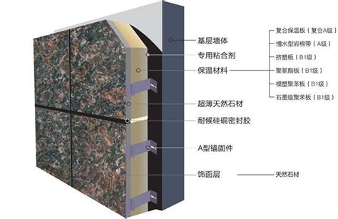 外墻保溫裝飾一體板多少錢一平米