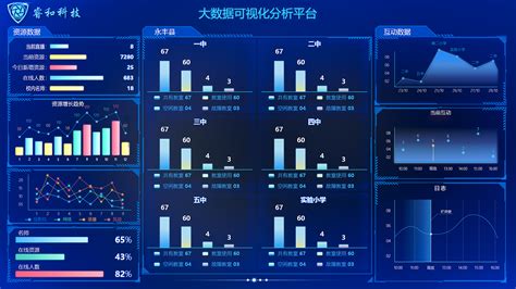 哪些软件适合企业做大数据分析用？