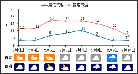 2016国庆节綦江天气预报
