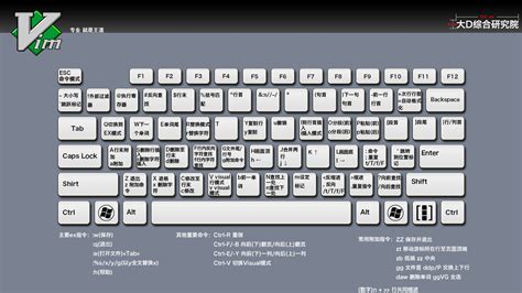 Linux命令之VI有哪些?