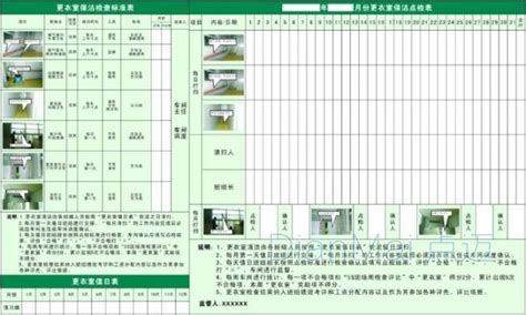 产检时间表和项目