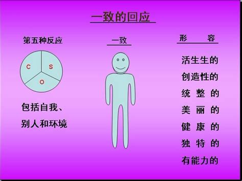 夫妻关系应该是怎样的