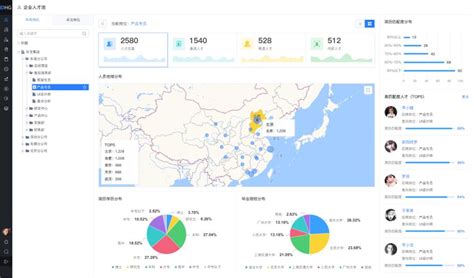 人力资源管理系统哪种做的好呢?