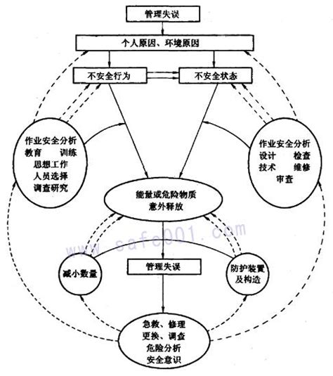 职业病对你的生活有什么影响