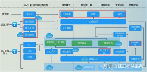 湖南有什么计量管理软件?