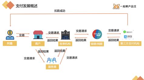 目前我国电子商务的主要电子支付系统具体有哪些?