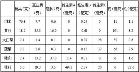 高蛋白食物食谱一览表