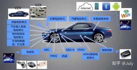 汽车性能怎么测试