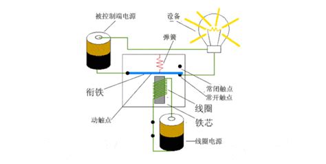 熱繼電器與繼電器的作用及原理？