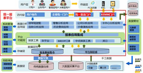 用什么软件设计报表比较好?