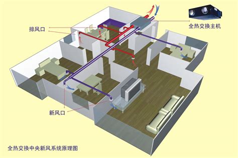 裝一套家用新風系統要多少錢