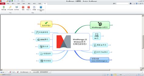 MindManager思维导图软件怎么导出PPT,Word文件