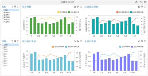 怎样分析财务数据