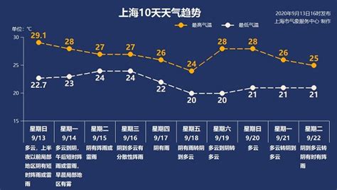 柬埔寨2018年6月19号一23号的天气预报我19号去柬埔寨请问那边的天气预报,温度谢谢