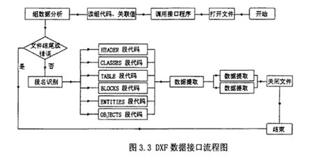 opengl怎么绘制三维坐标系