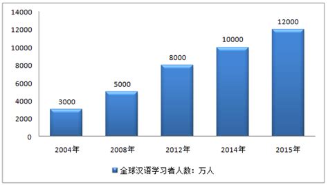 怎样学好汉语的方法 快速识记汉字