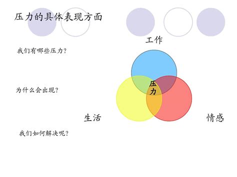 身体与心情的关系