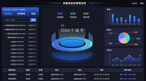 院感PDCA管理模式中PDCA各代表什么