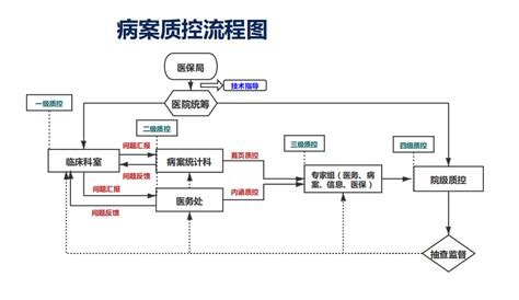 哪个标准规范里面有粉尘防爆DIP的规定?