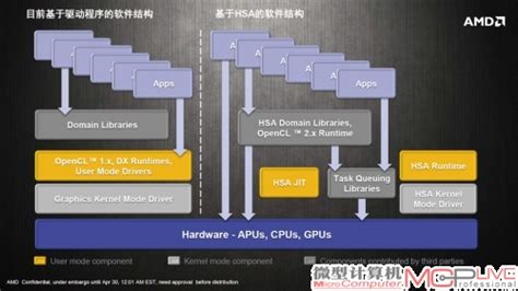 用友软件中商业和工业有什么区别